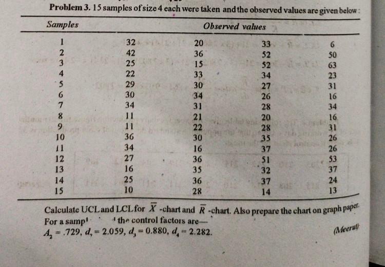 I want full solutions with diagram Problem 3. 15