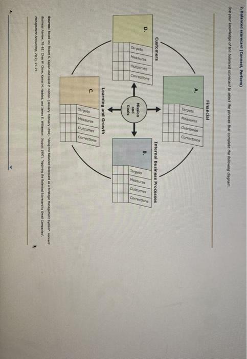 Use your knowledge of the feedback control model