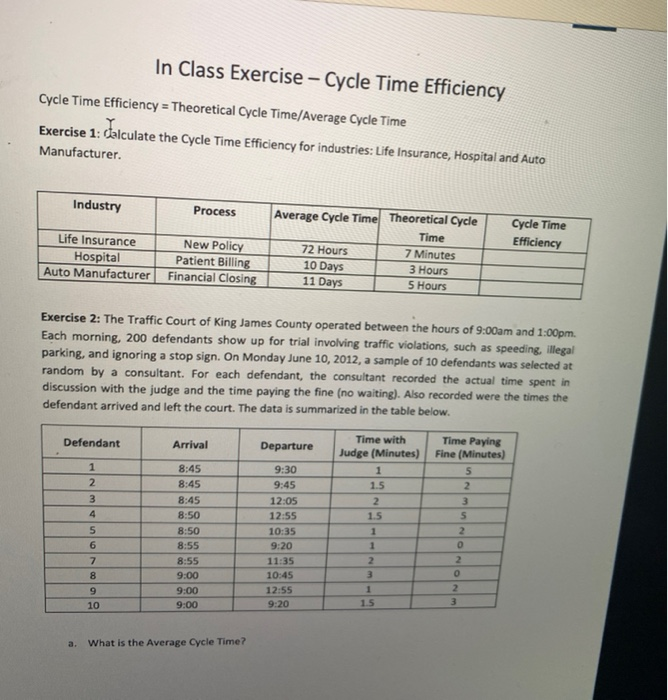 In Class Exercise - Cycle Time Efficiency Cycle
