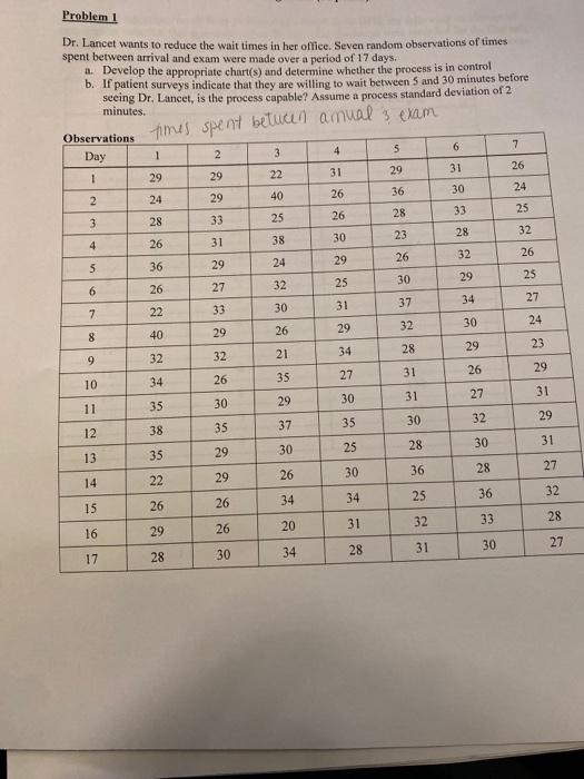 I literally don't even know where to start.