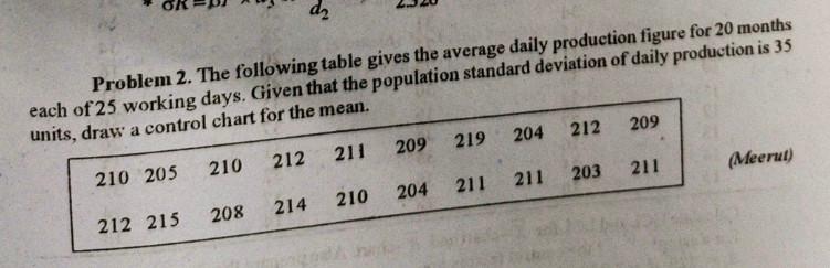 I want Full solutions d2 Problem 2. The following