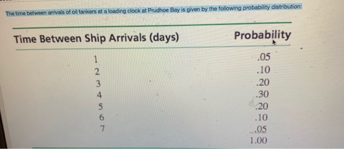 I attached the spreadsheet with the sequences