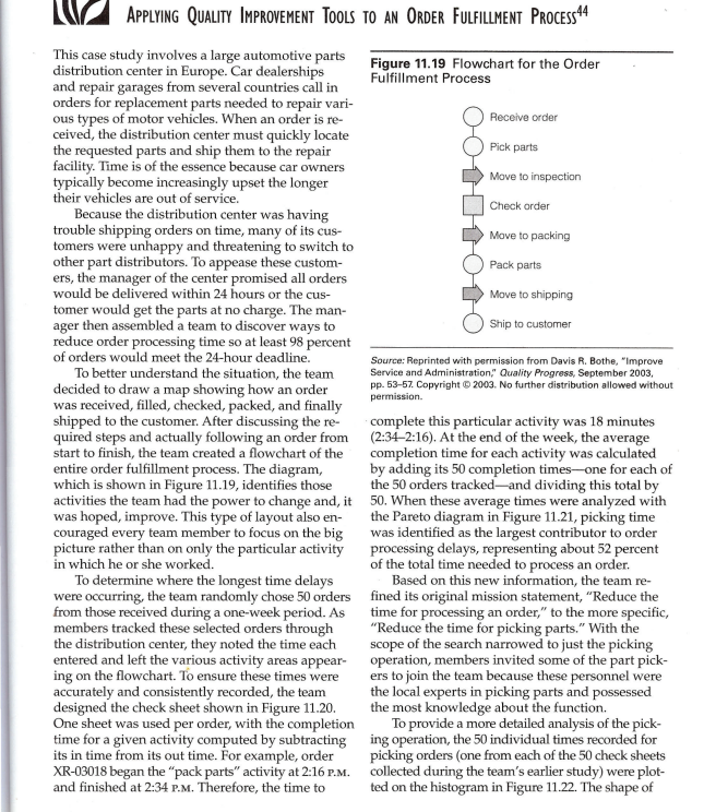 EXPLAIN HOW THE PROCESS THE TEAM FOLLOWED MIGHT