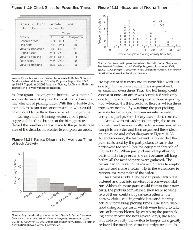 EXPLAIN HOW THE PROCESS THE TEAM FOLLOWED MIGHT