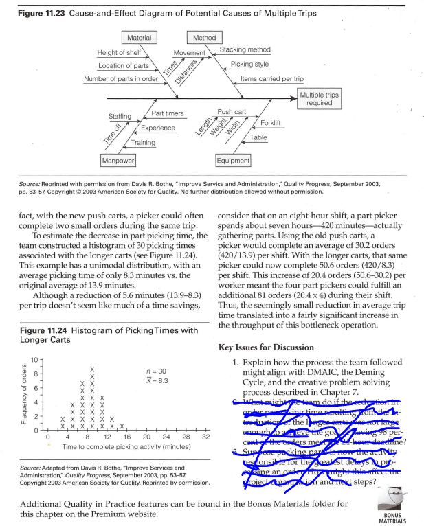 EXPLAIN HOW THE PROCESS THE TEAM FOLLOWED MIGHT