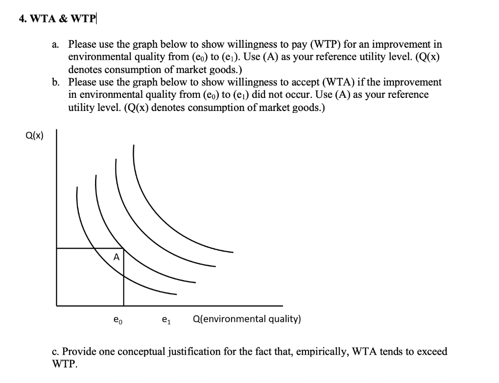 4. WTA & WTP a. Please use the graph below to