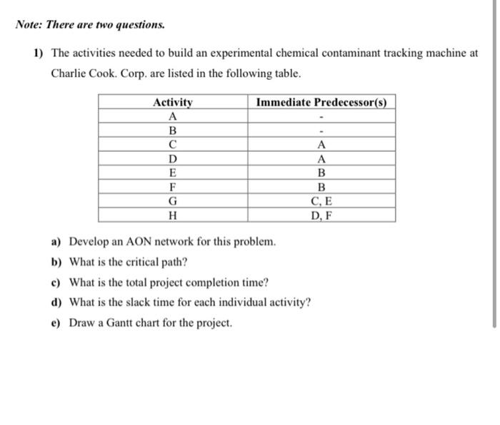 Note: There are two questions. 1) The activities