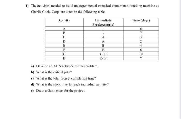 Note: There are two questions. 1) The activities