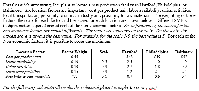 Using the factor rating (or equivalent the factor