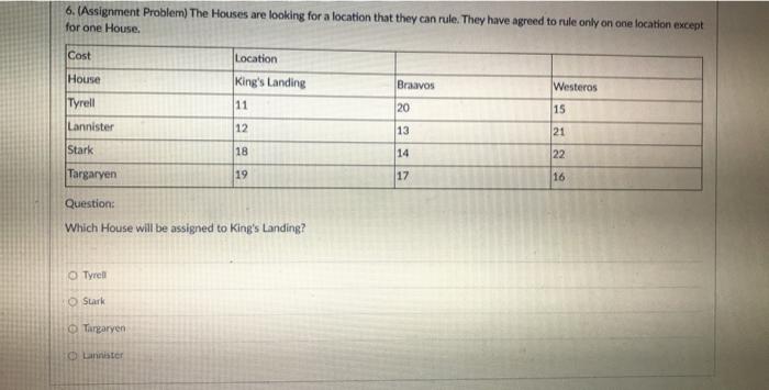 6. (Assignment Problem) The Houses are looking