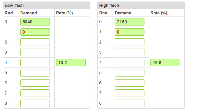 Please complete the following for low and high