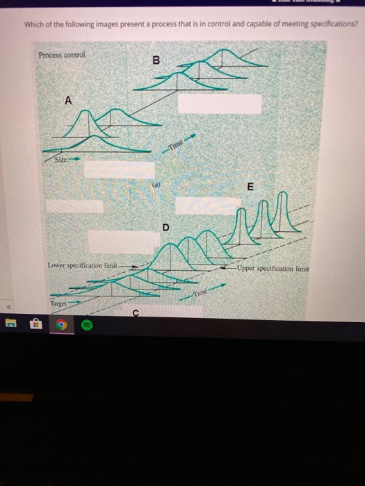 Which of the following images present a process