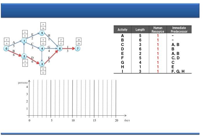 Please explain step by step thoroughly. I show