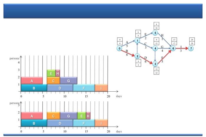 Please explain step by step thoroughly. I show
