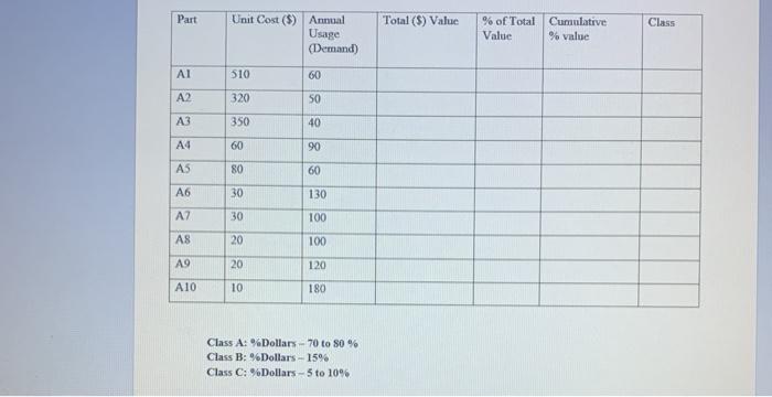 Part Total (S) Value Class Unit Cost ($) Annual