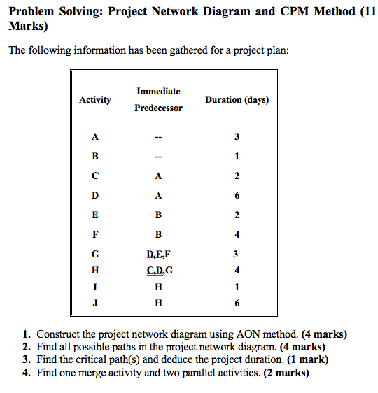 Problem Solving: Project Network Diagram and CPM