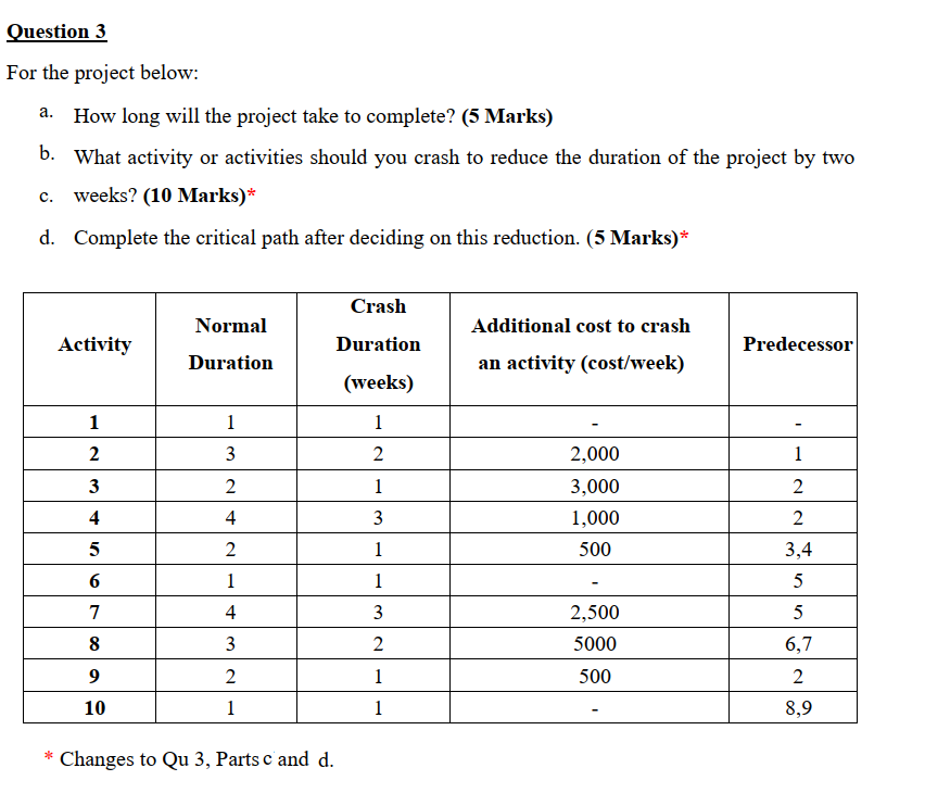 Question 3 For the project below: How long will