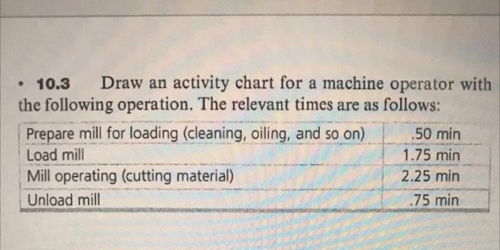 please answer this question right. it requires an