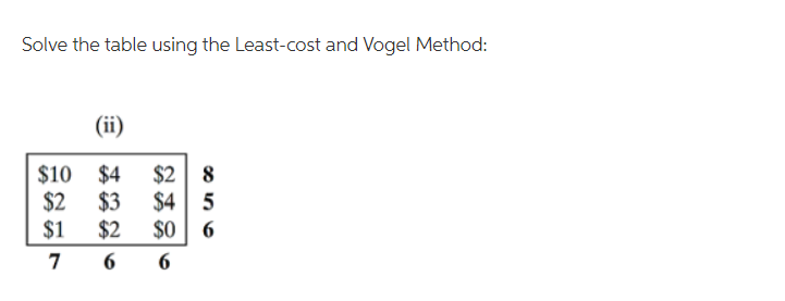 Solve the table using the Least-cost and Vogel