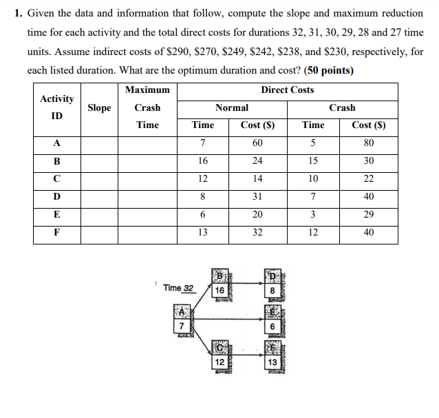 1. Given the data and information that follow,