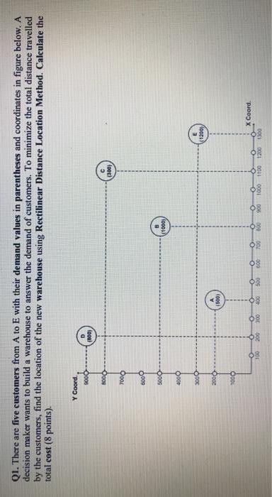 Q1. There are five customers from A to E with