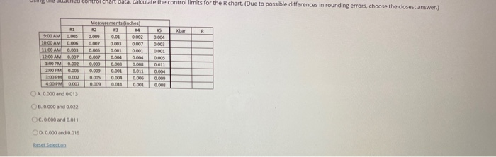 U g U all control chart asta, calculate the