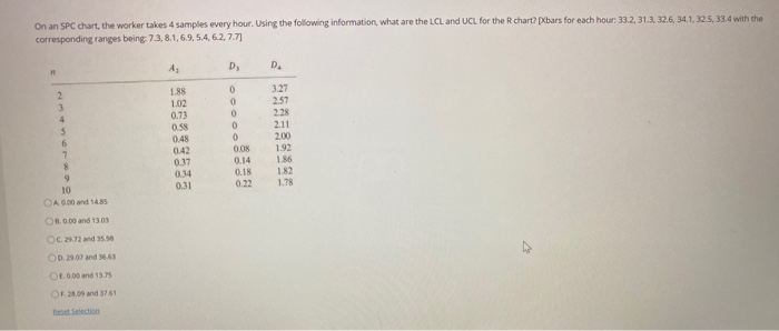 On an SPC chart, the worker takes 4 samples every