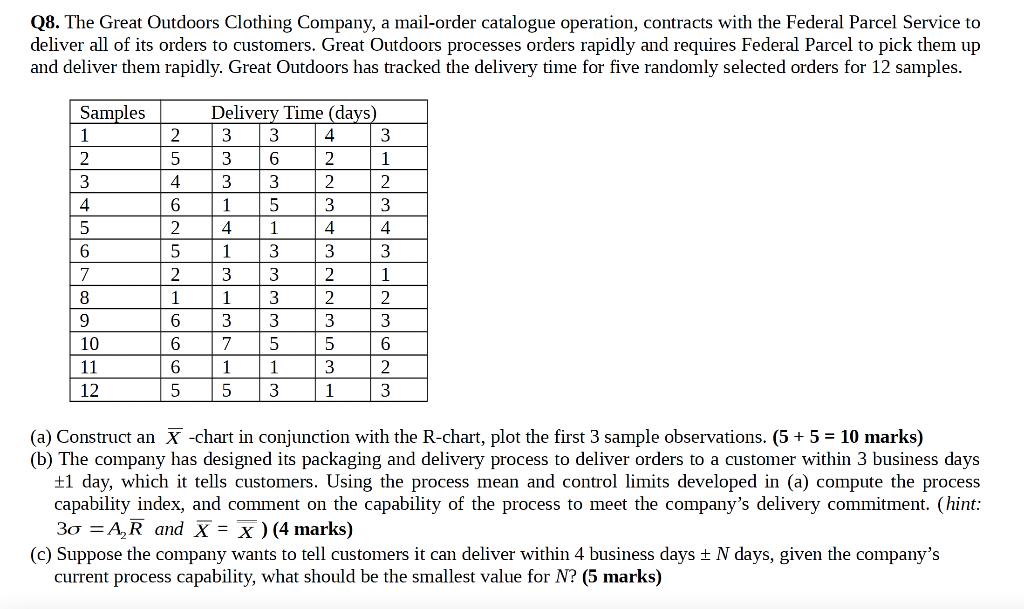 PLEASE SOLVE THE QUESTION WITHOUT USING EXCEL Q8.