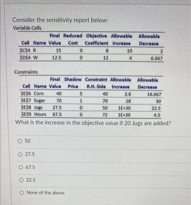 Consider the sensitivity report below: Variable