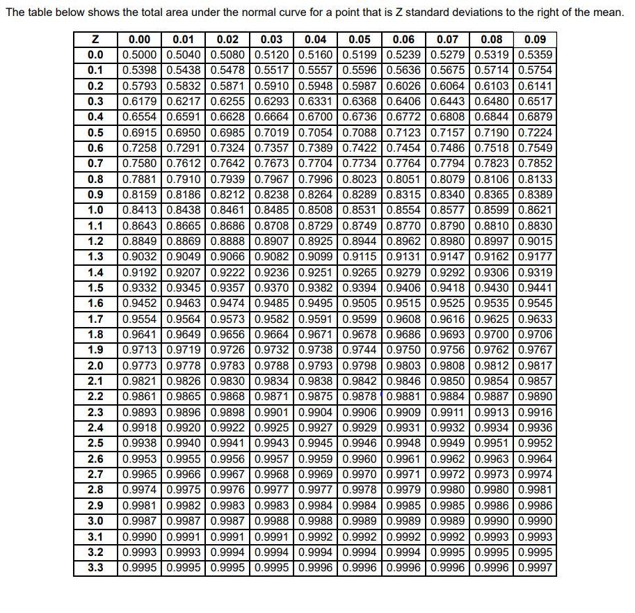 Please find and BOLD answer to c. (answer is not