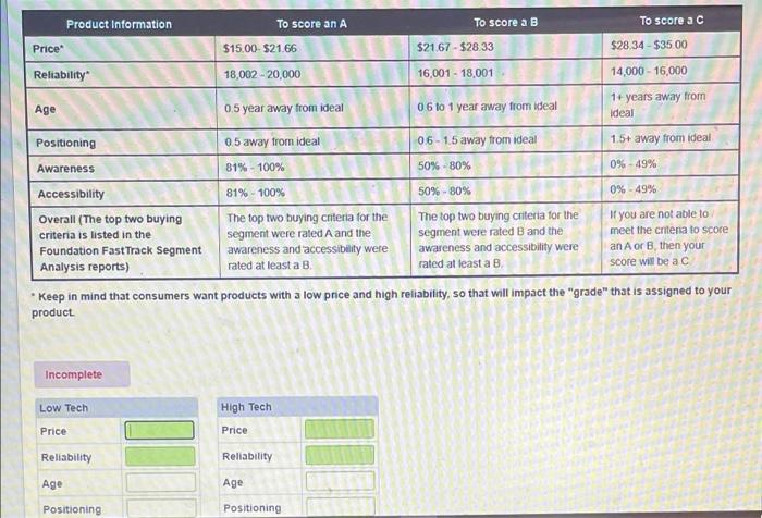 please help with this worthless bs (NUMBERS NOT A