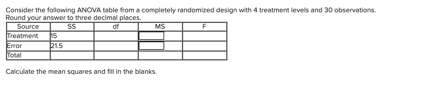 Consider the following ANOVA table from a