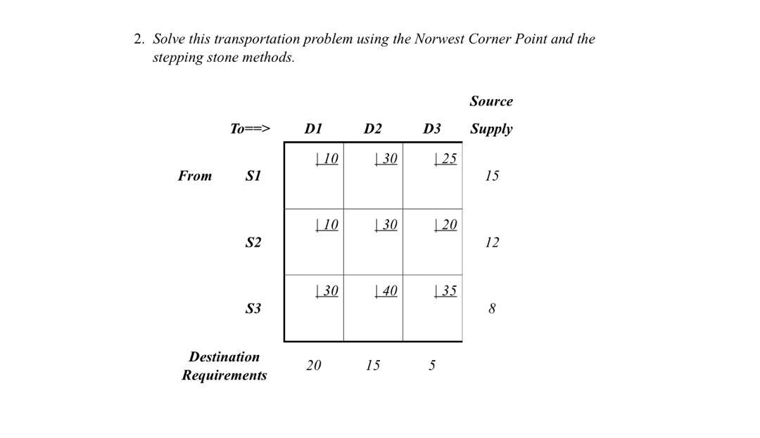 2. Solve this transportation problem using the