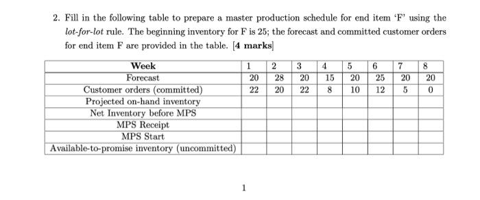 1. Yan the wing table to prepare a mentem with