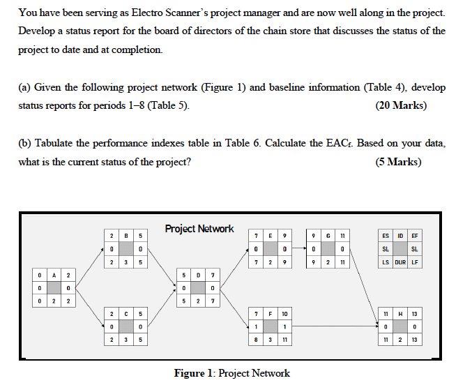 You have been serving as Electro Scanner's