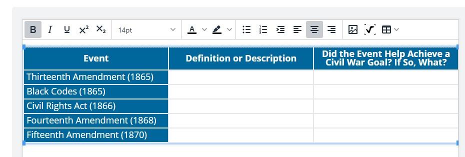 Use the table below to prepare notes about how