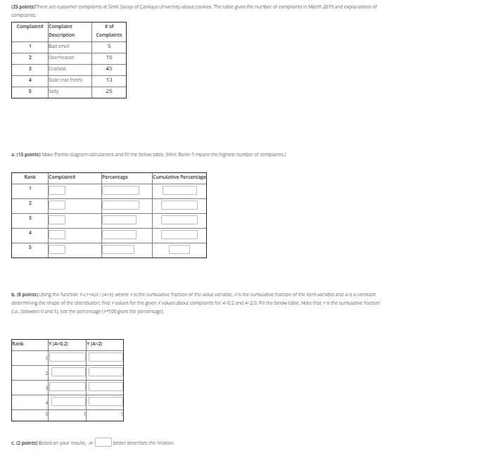(25 pointsThere are customer complaints at Simit