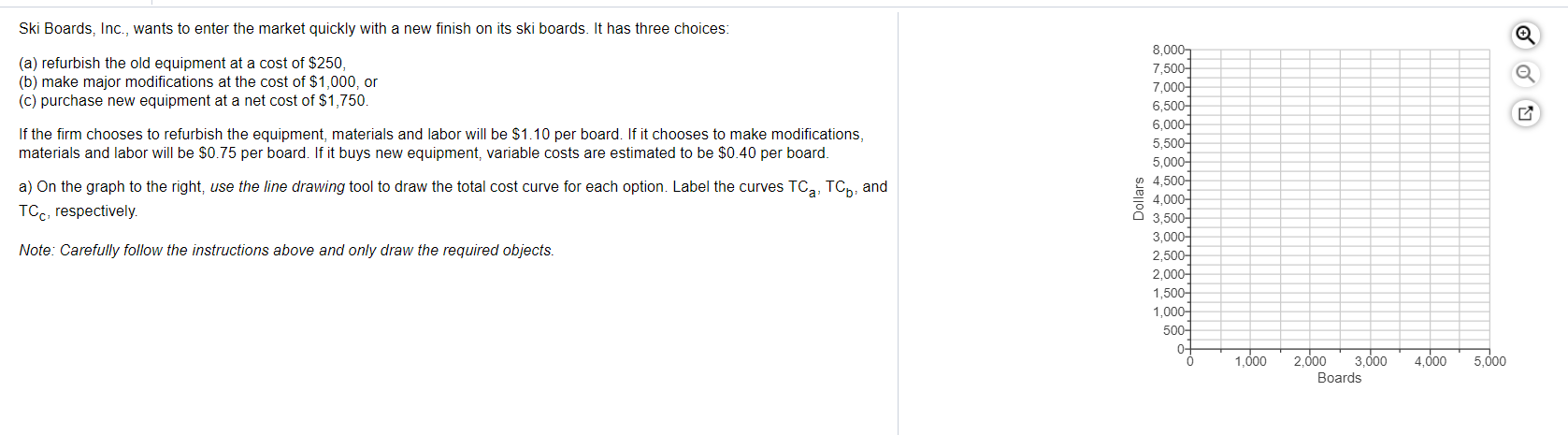 Ski Boards, Inc., wants to enter the market