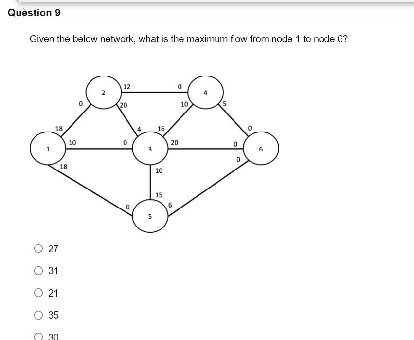 Question 9 Given the below network, what is the