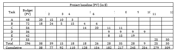 There is a technical mistake in the 6 th task.