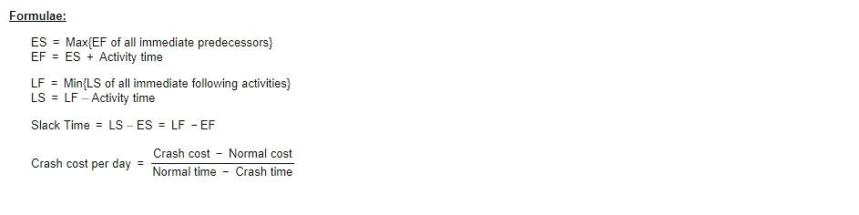 In order to crash the project given below by. 4