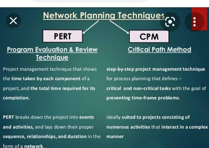 Are PERT/CPM methods planning or control