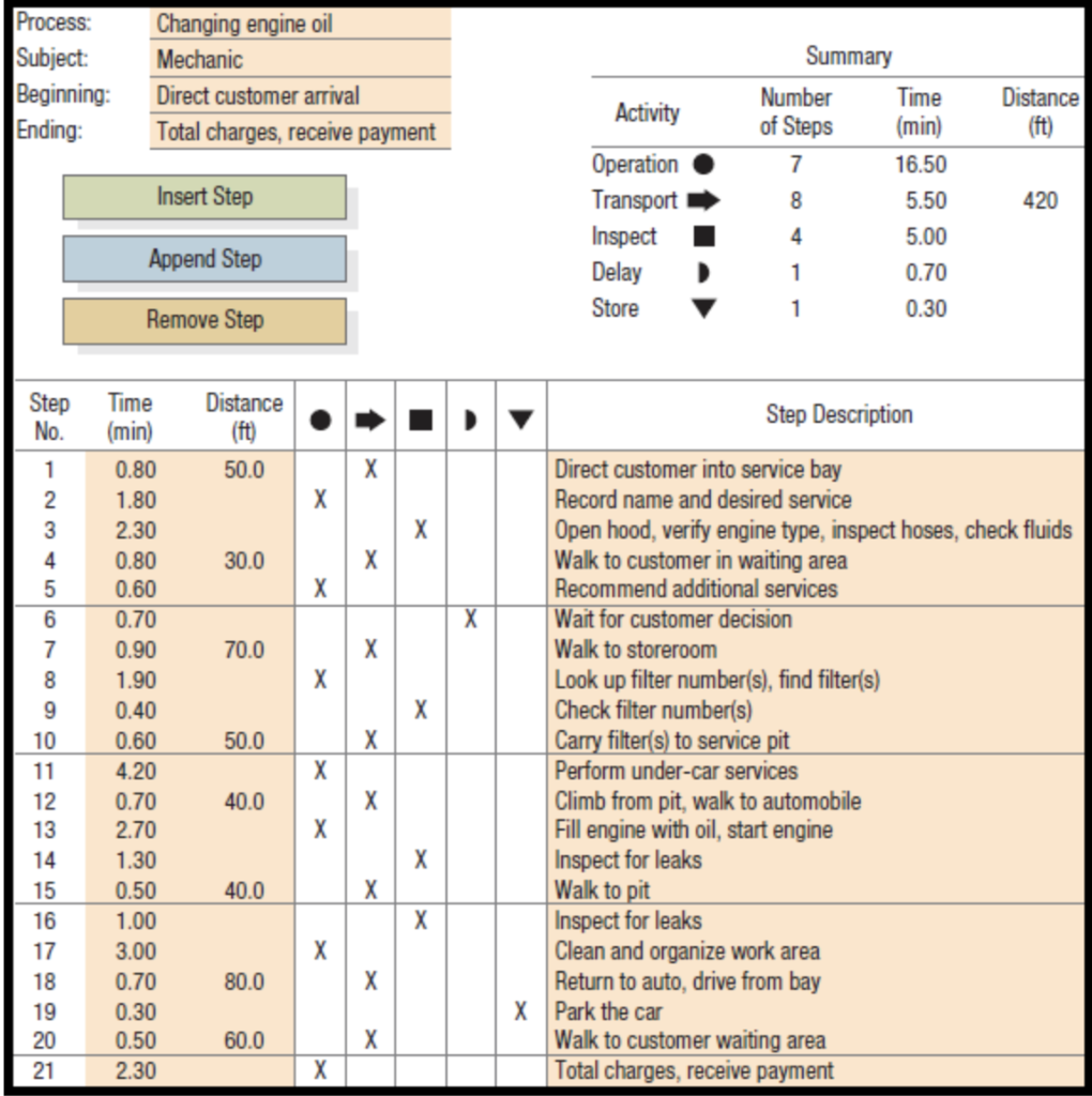 1. 2 . 3. Down below is the chart for question