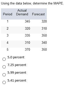 Using the data below, determine the MAPE. Actual