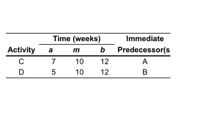 Also E) If the time to complete the activities on