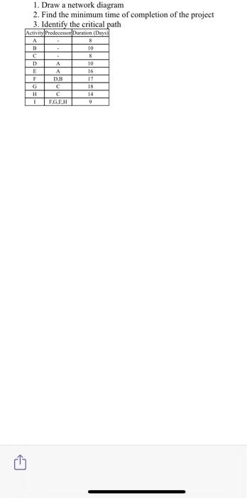 1. Draw a network diagram 2. Find the minimum