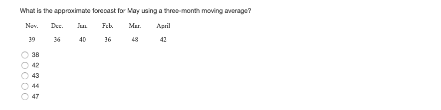 What is the approximate forecast for May using a