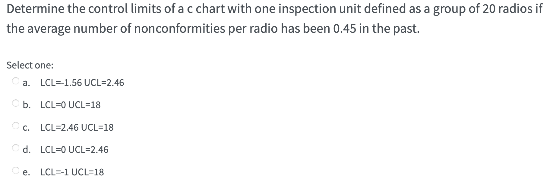 Determine the control limits of a c chart with