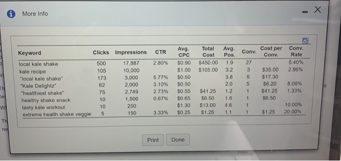Web Analytics Mini Case: Evaluating a Sponsored