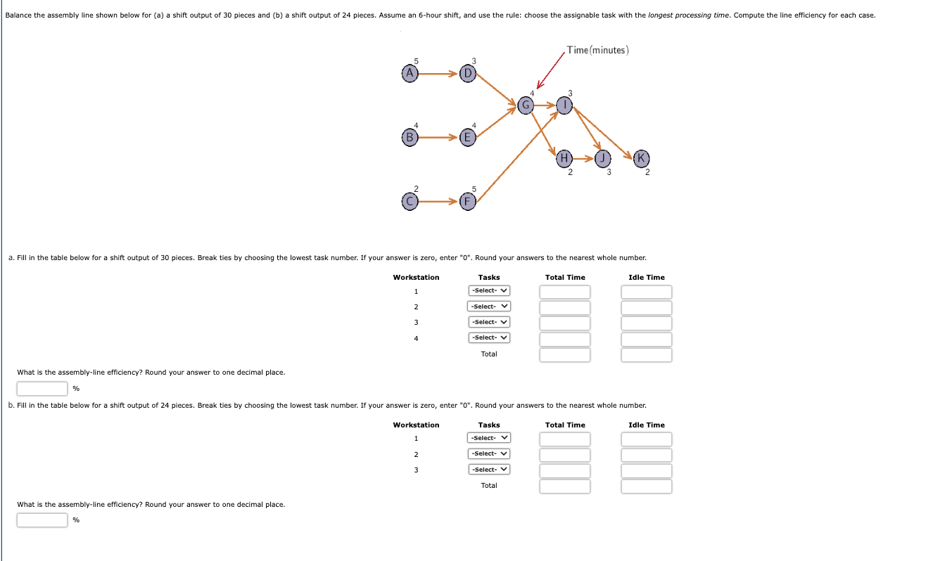 What is the assembly-line efficiency? Round your